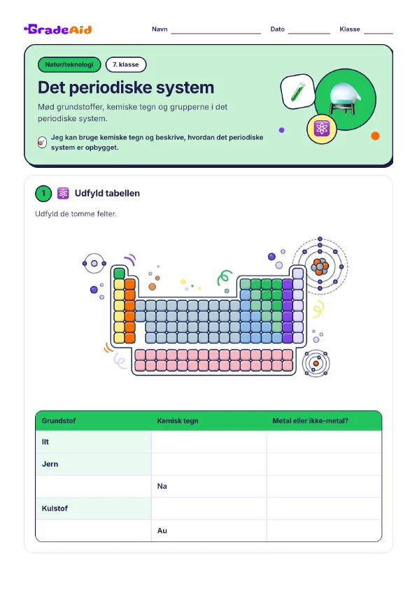 Side 1 af Det periodiske system