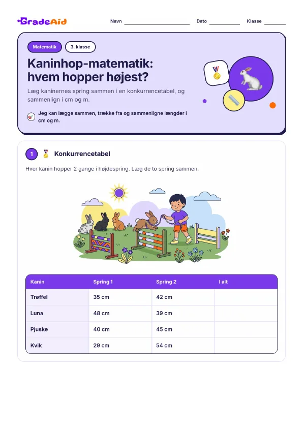 Side 1 af Kaninhop-matematik: hvem hopper højest?