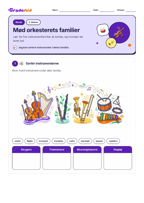 Side 1 af Mød orkesterets familier