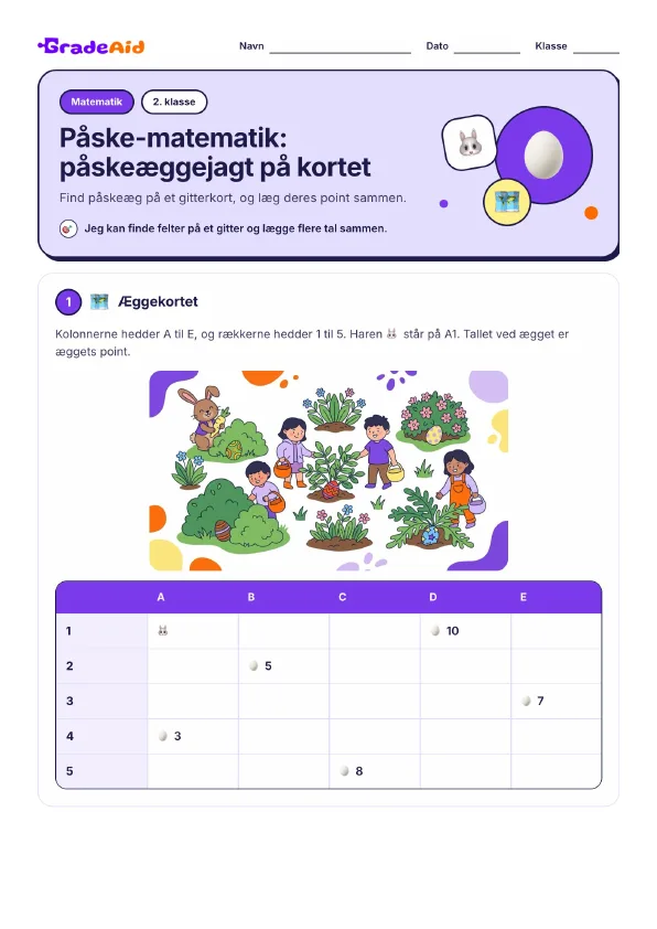 Side 1 af Påske-matematik: påskeæggejagt på kortet