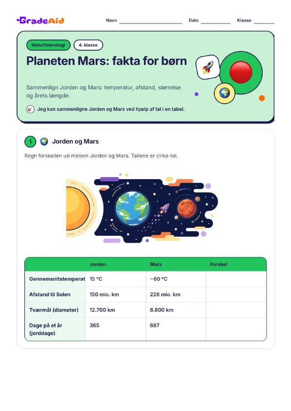 Side 1 af Planeten Mars: fakta for børn