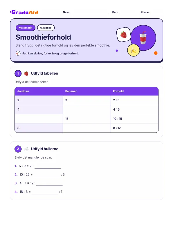 Side 1 af Smoothieforhold