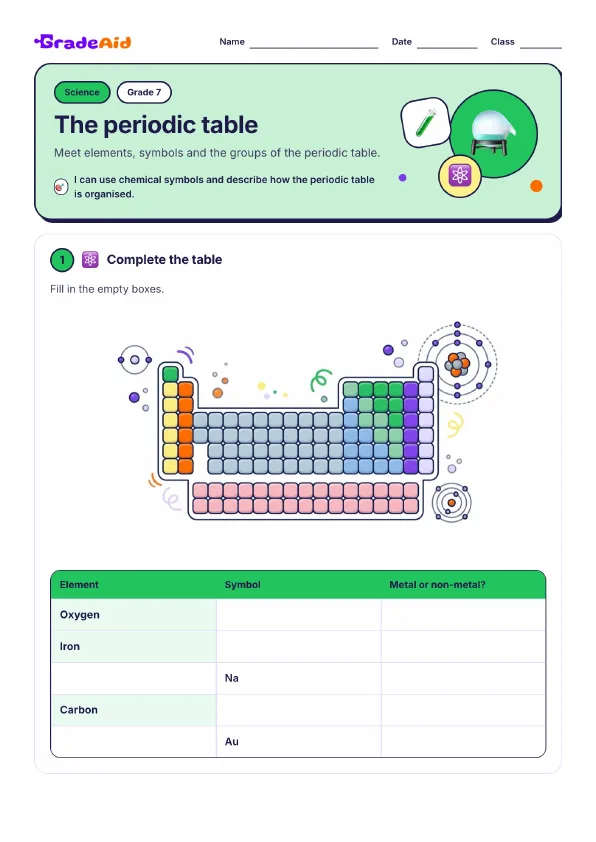 Page 1 of The periodic table