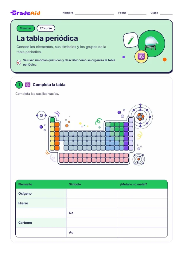 Página 1 de La tabla periódica
