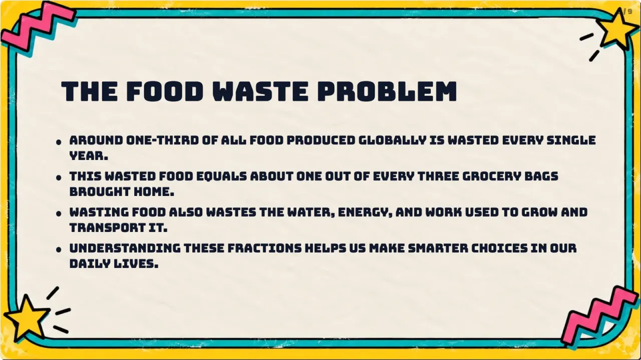 Understanding Fractions Through Food Waste, next slide: The food waste problem